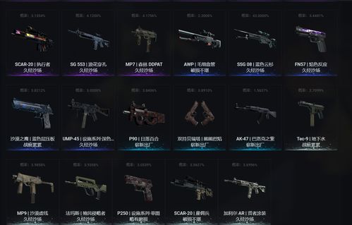 CSGO免费开箱网站大放送 免费开一次的csgo开箱网站推荐