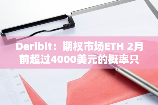 Deribit：期权市场ETH 2月前超过4000美元的概率只有10.62%