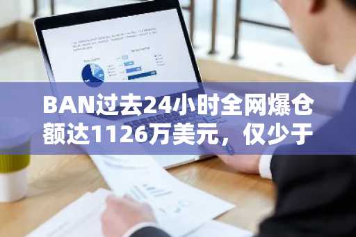 BAN过去24小时全网爆仓额达1126万美元，仅少于BTC、ETH与SOL