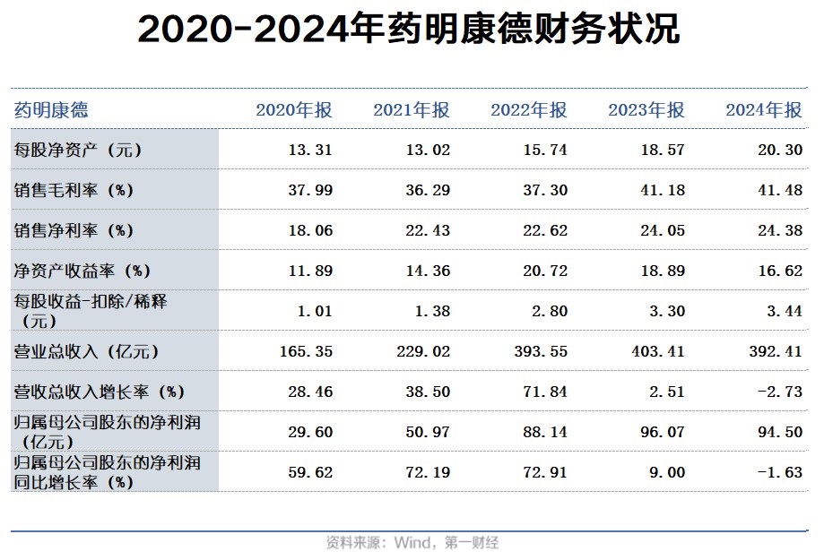 药明康德：年度目标达成，独特“CRDMO”模式是跨越周期的压舱石