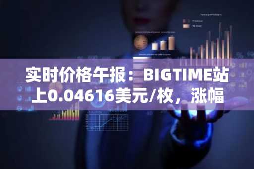 实时价格午报：BIGTIME站上0.04616美元/枚，涨幅达3.54%