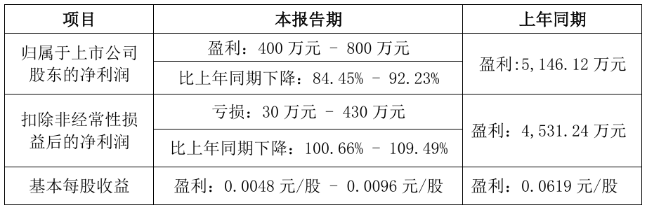 东旭系实控人李兆廷被证监会立案调查，嘉麟杰、*ST旭蓝受波及