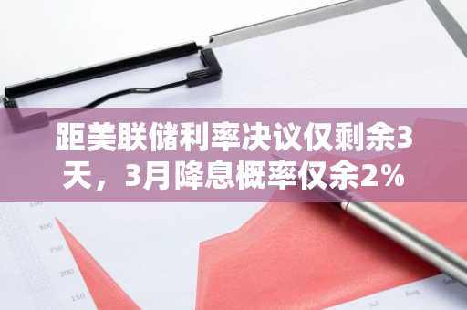 距美联储利率决议仅剩余3天，3月降息概率仅余2%