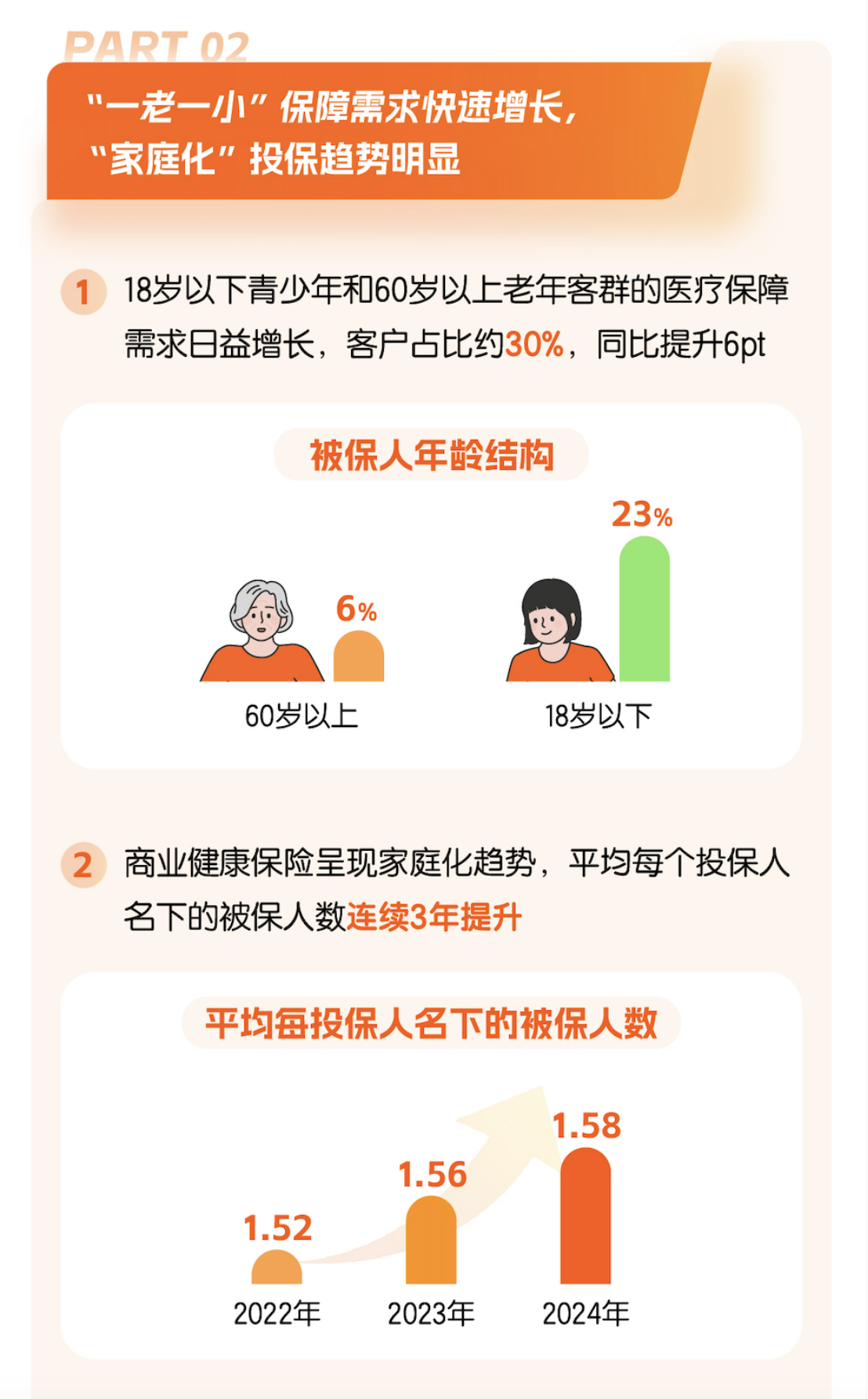 专业服务仍是王道！平安健康险发布《2024年度个人客户行为洞察报告》