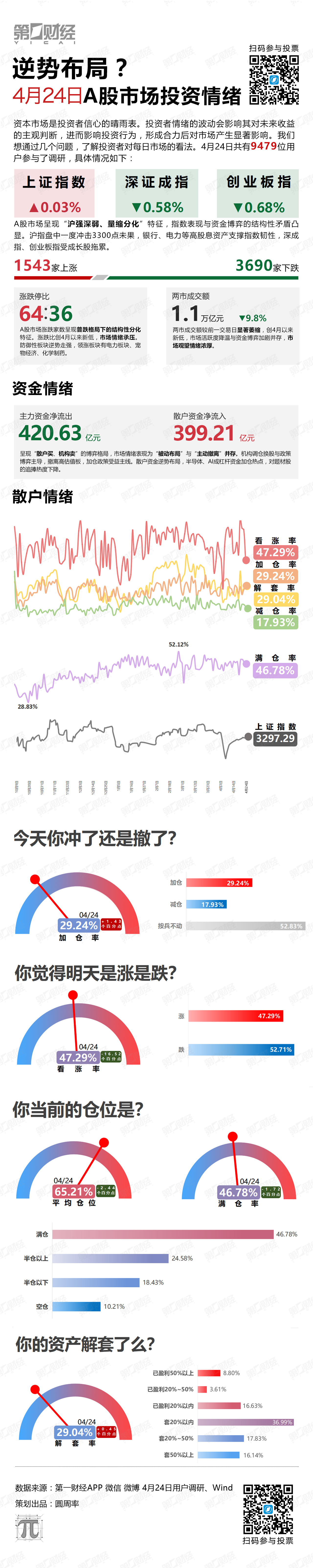 逆势布局？